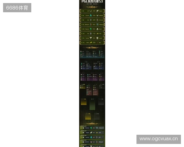 PGL瓦拉几亚S6瑞士轮第三日结束，三支中国战队进入1-2组